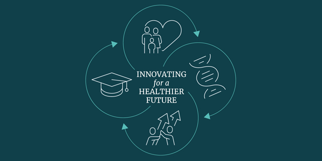 RCSI Strategy 2023-2027 infographic