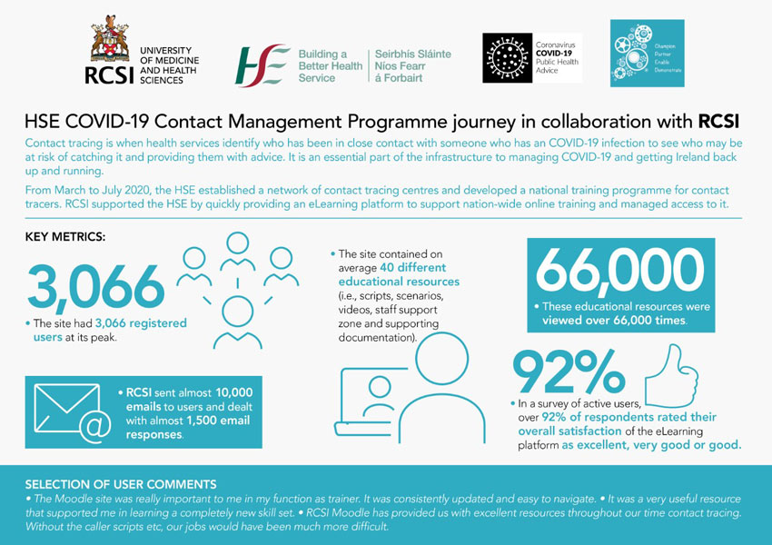 HSE COVID-19 infographic