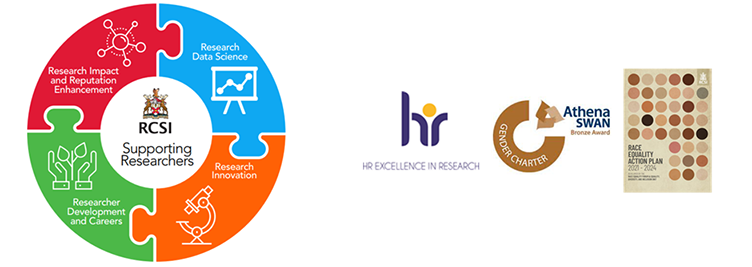 Graphic illustrating RCSI Research Development, including Athena Swan and HR Excellence in Research logos