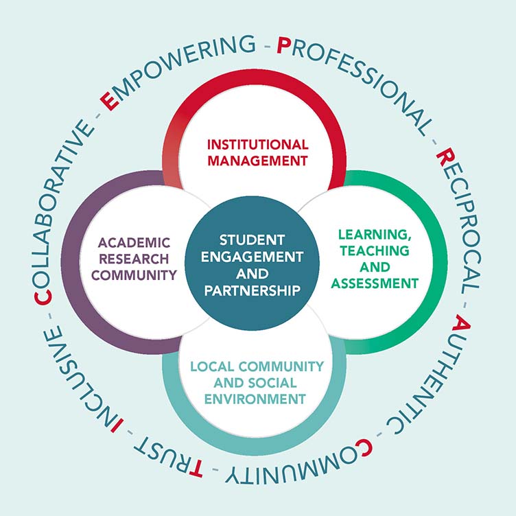  Student Engagement Framework