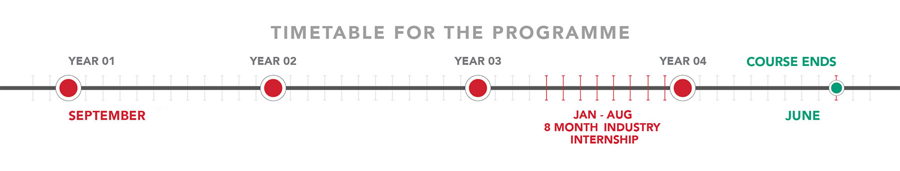 Advanced Therapeutic Technologies timeline